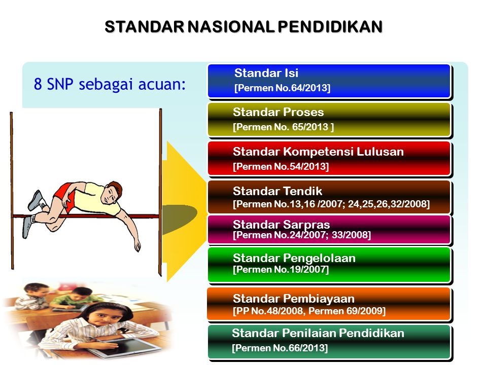 Standar Nasional Pendidikan Ppt My Education Work